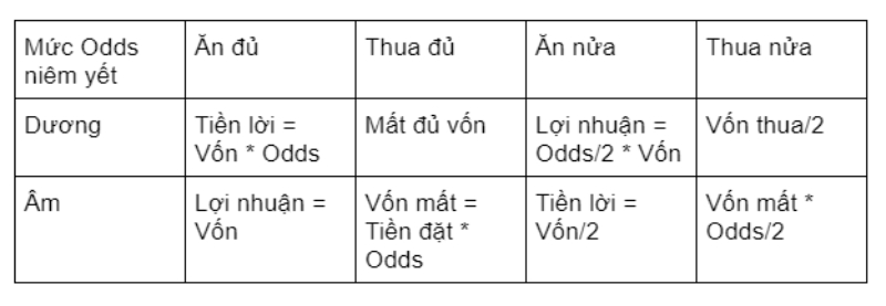 Cách tính tiền kèo đấu